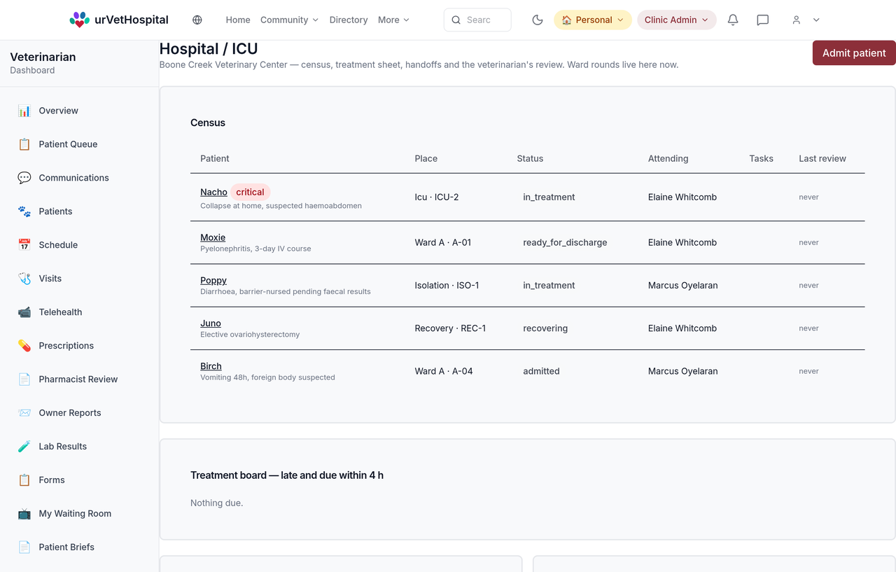 A hospital ICU census listing five inpatients with their presenting problem, ward or ICU place, treatment status, attending veterinarian and last review
